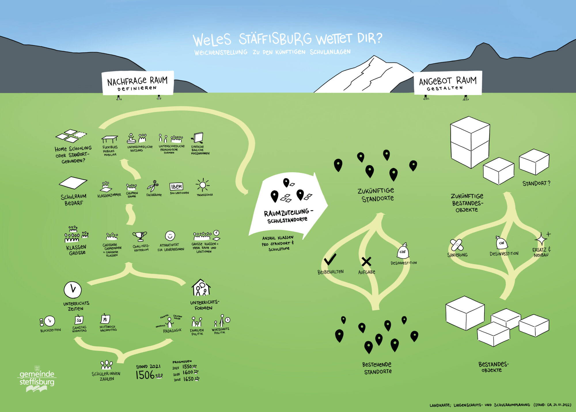g3-marti-liegenschafts-schulraumplanung.jpg g3-marti-liegenschafts-schulraumplanung.jpg