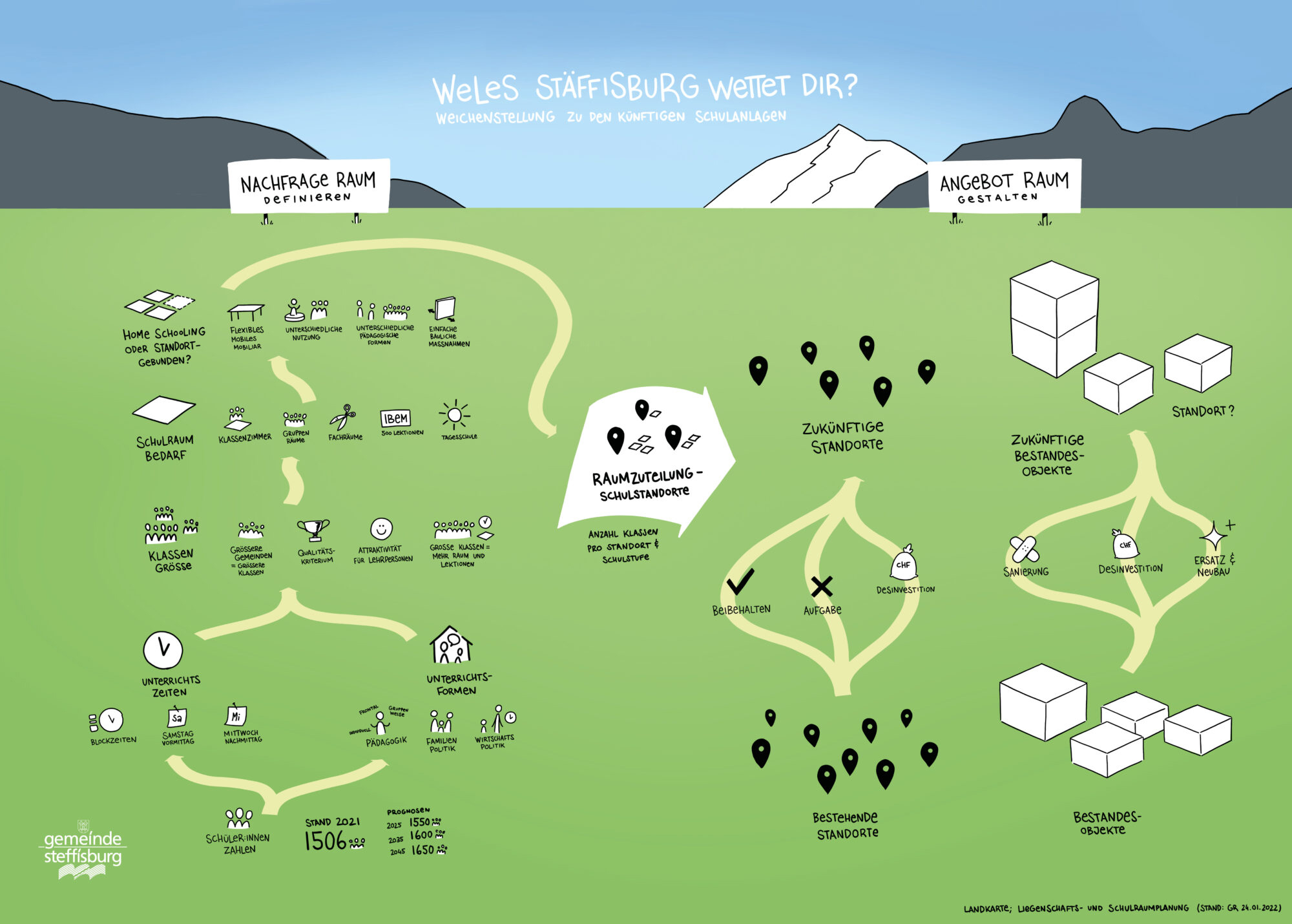 g3-marti-liegenschafts-schulraumplanung.jpg g3-marti-liegenschafts-schulraumplanung